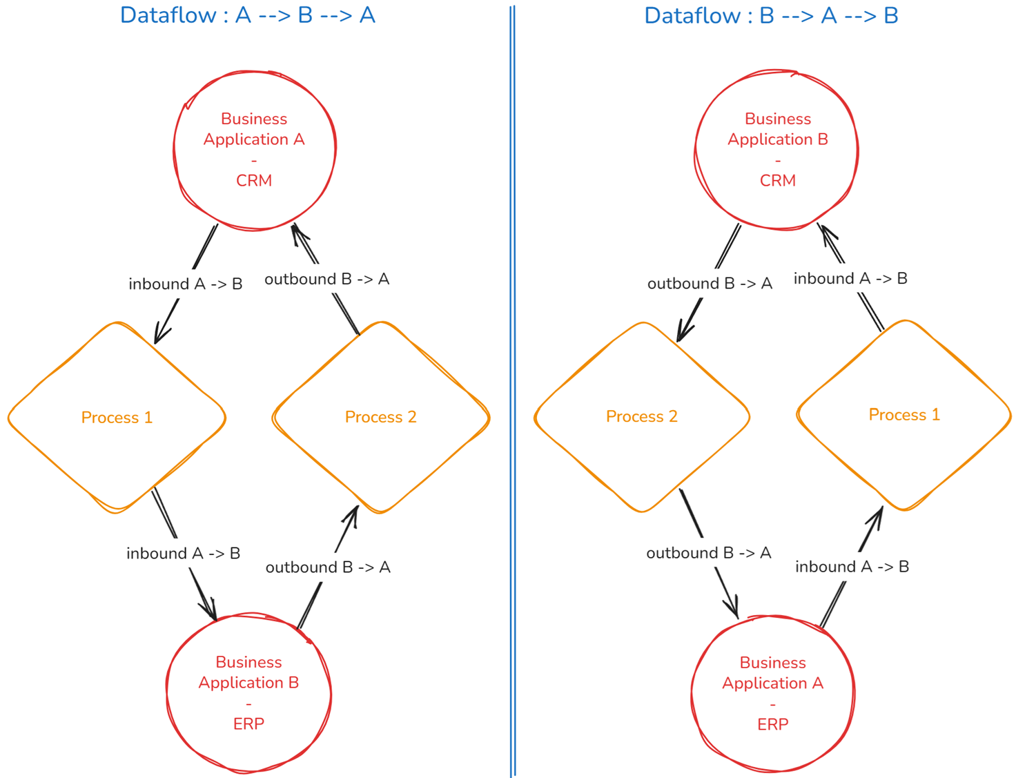 P2P architecture
